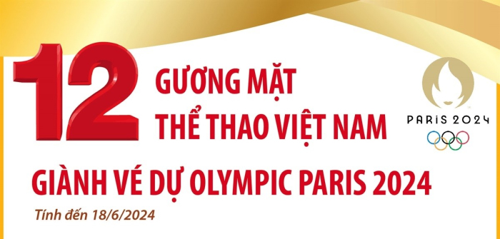 Thể thao Việt Nam có 12 vé chính thức tham dự Olympic Paris 2024