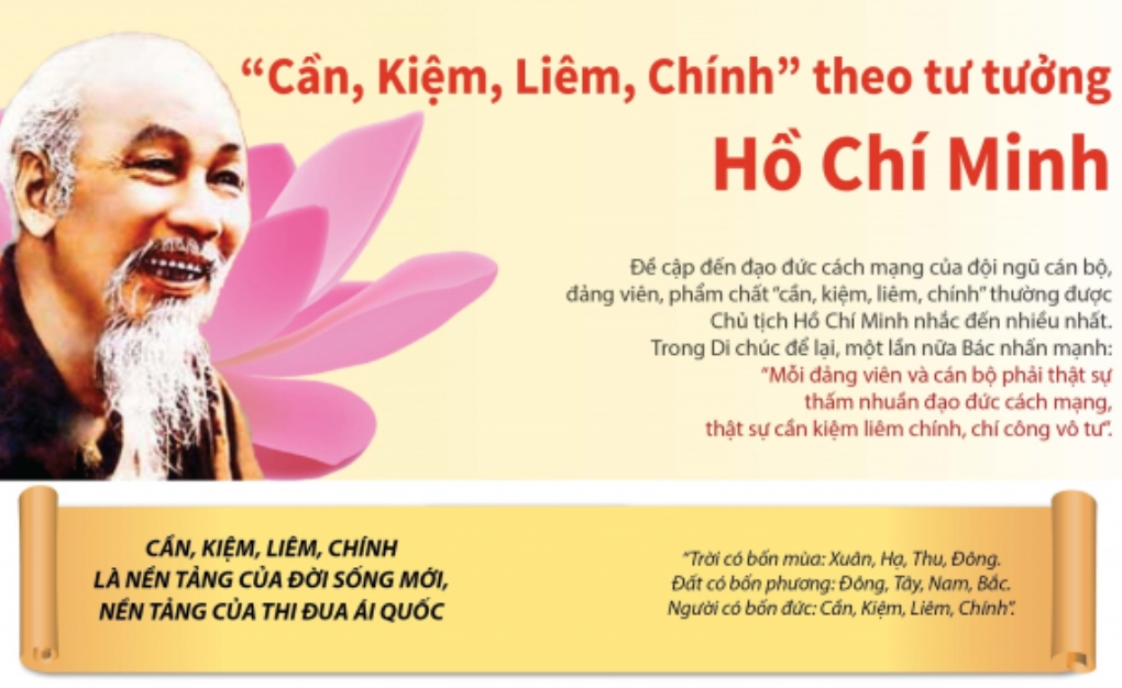 chuan muc dao duc cach mang cho can bo dang vien hien nay 1715831522