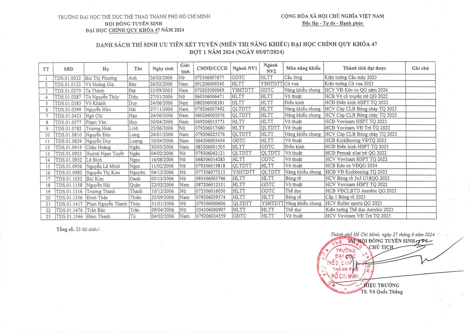 tds danh sach thi sinh utxt dot 1 nam 2024 1