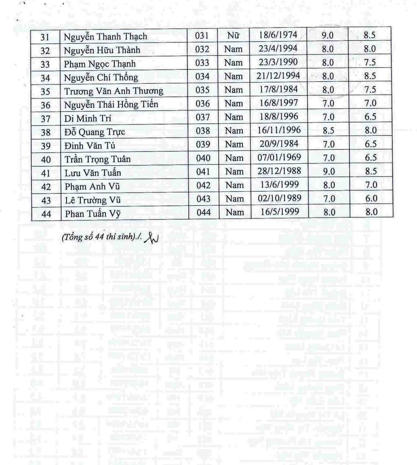 quyet dinh trung tuyen cao hoc k282023 page 4 1